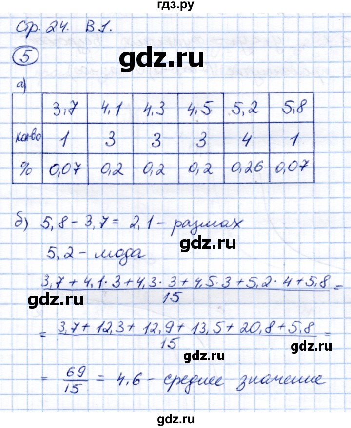 ГДЗ по алгебре 9 класс Александрова контрольные работы Базовый уровень КР-6. вариант - 1, Решебник к изданию 2019 года