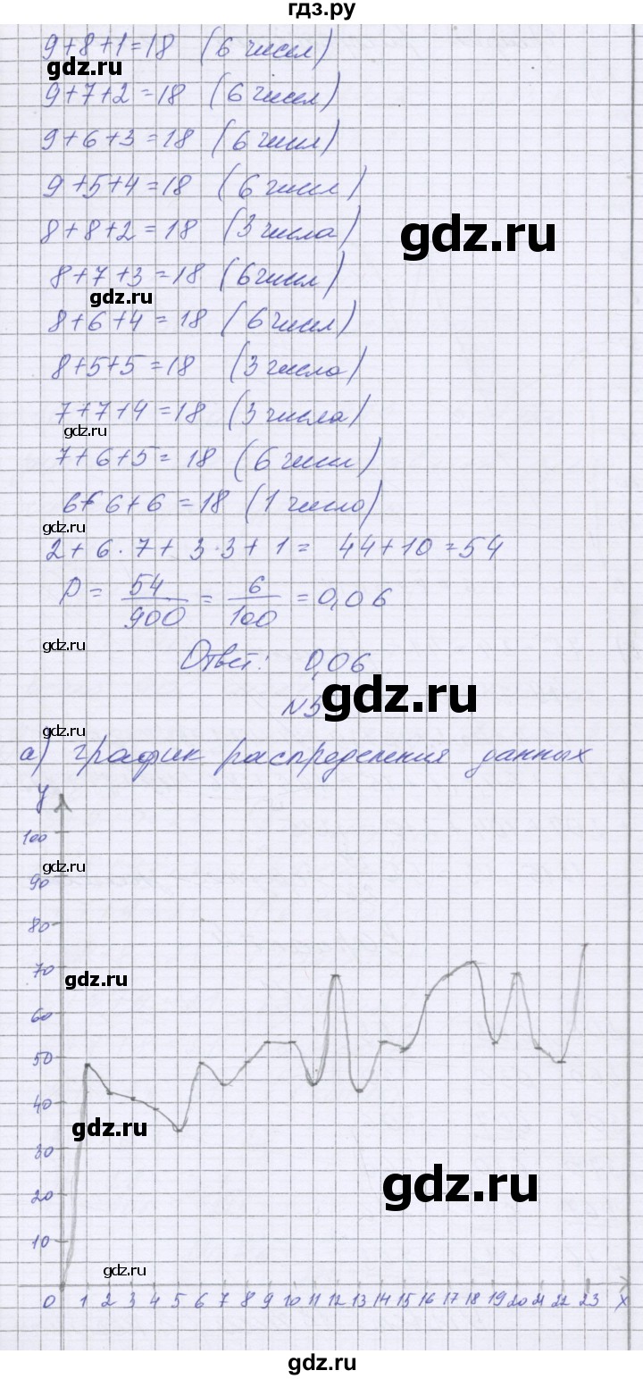 ГДЗ по алгебре 9 класс Александрова контрольные работы Базовый уровень КР-6. вариант - 3, Решебник к изданию 2019 года