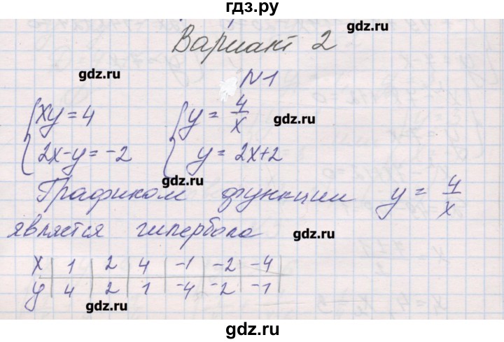 ГДЗ по алгебре 9 класс Александрова контрольные работы Базовый уровень КР-2. вариант - 2, Решебник к изданию 2016 года