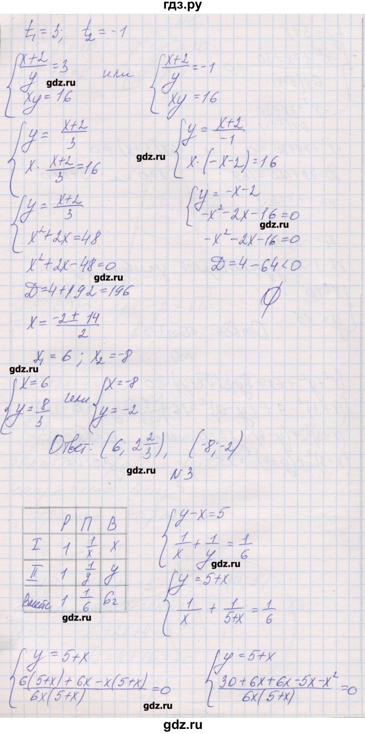 ГДЗ по алгебре 9 класс Александрова контрольные работы Базовый уровень КР-2. вариант - 3, Решебник к изданию 2016 года