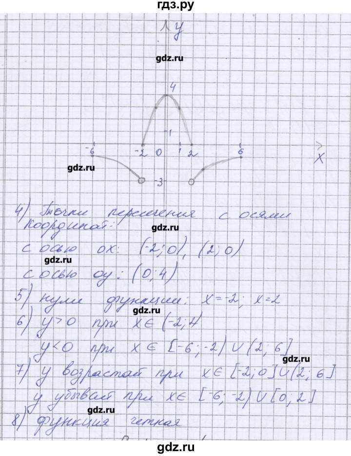 ГДЗ по алгебре 9 класс Александрова контрольные работы Базовый уровень КР-3. вариант - 3, Решебник к изданию 2016 года