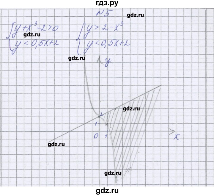 ГДЗ по алгебре 9 класс Александрова контрольные работы Базовый уровень КР-4. вариант - 4, Решебник к изданию 2016 года