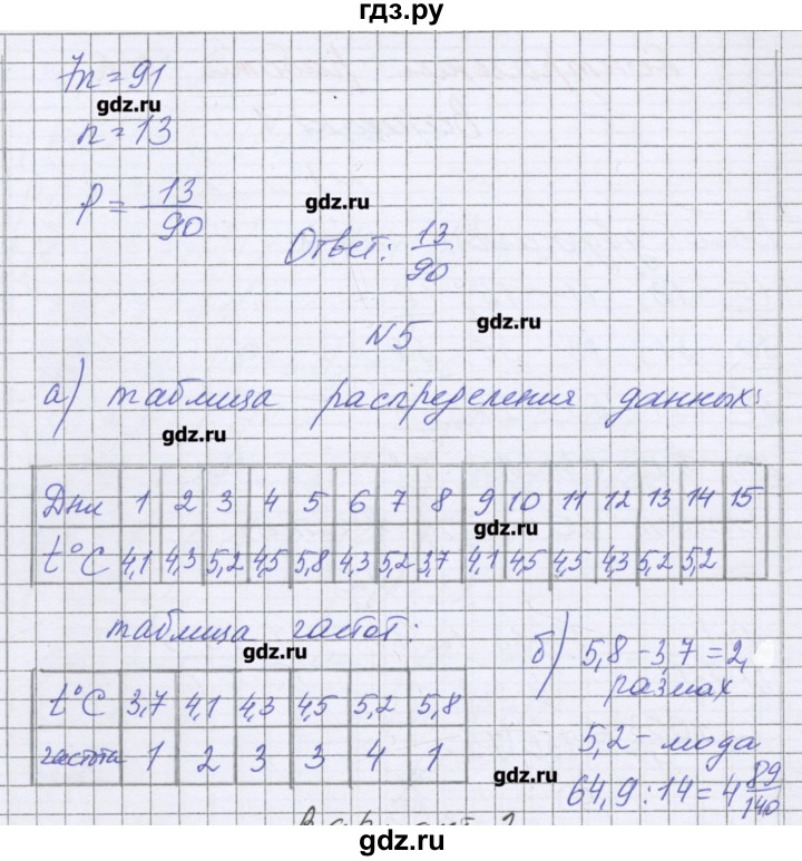 Математика 2 класс 2 часть александрова решебник. Алгебра 9 класс контрольные работы Александрова.