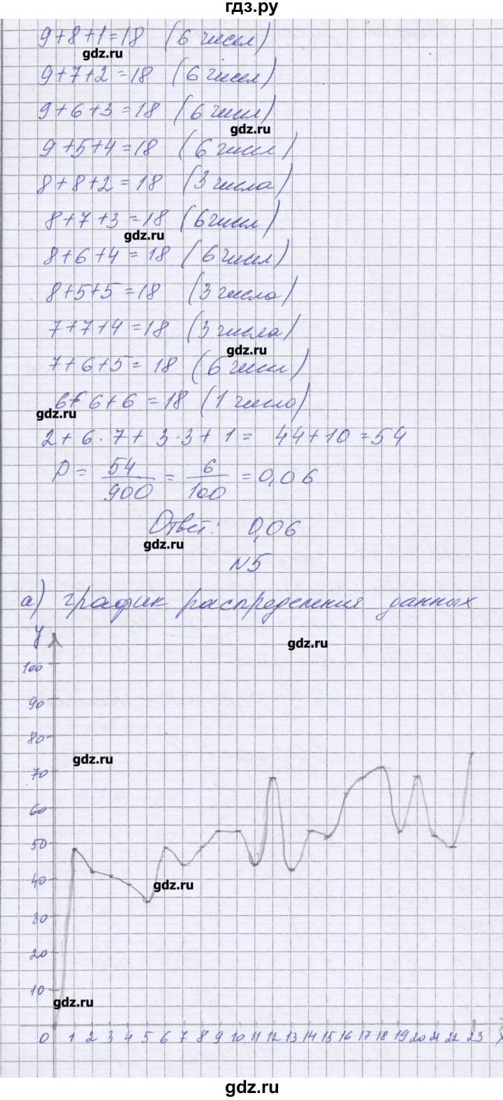 ГДЗ по алгебре 9 класс Александрова контрольные работы Базовый уровень КР-6. вариант - 3, Решебник к изданию 2016 года
