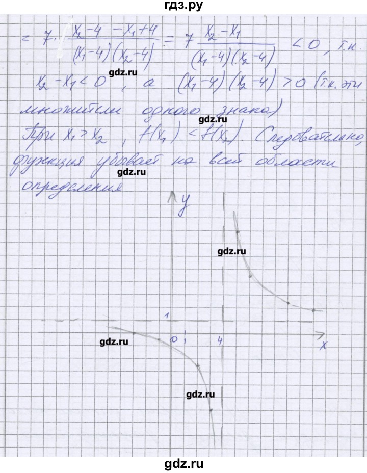 ГДЗ по алгебре 9 класс Александрова контрольные работы Базовый уровень итоговая работа. вариант - 2, Решебник к изданию 2016 года
