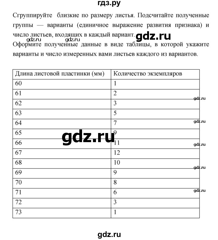 ГДЗ по биологии 10‐11 класс Сухорукова тетрадь-практикум  страница - 16, Решебник к тетради 2018