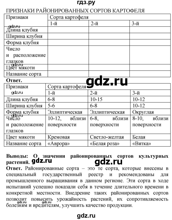 ГДЗ по биологии 10‐11 класс Сухорукова тетрадь-практикум  страница - 39, Решебник к тетради 2020