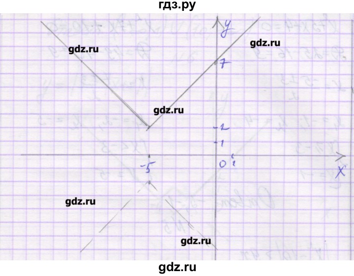 ГДЗ по алгебре 10 класс Глизбург контрольные работы Базовый и углубленный уровень КР-1. вариант - 1, Решебник