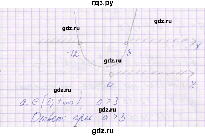 ГДЗ по алгебре 10 класс Глизбург контрольные работы Базовый и углубленный уровень КР-8. вариант - 2, Решебник
