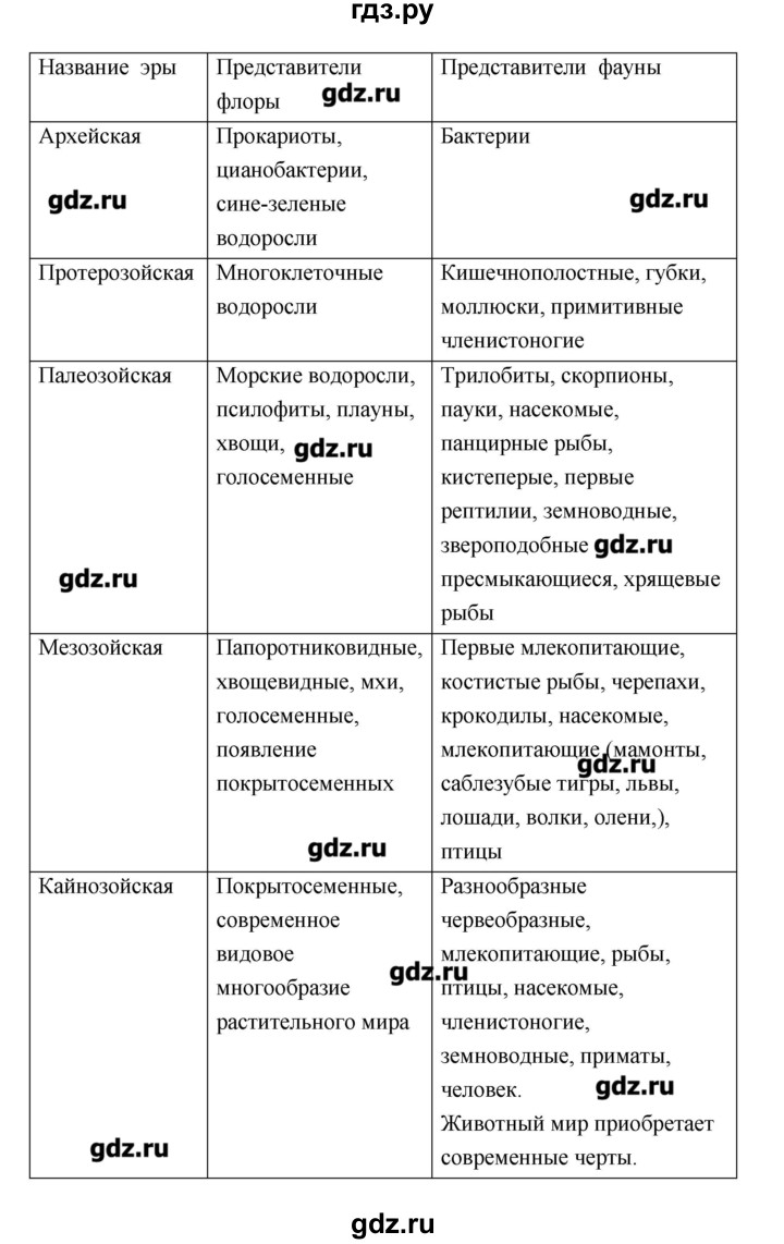 ГДЗ по биологии 10‐11 класс Сухорукова тетрадь-тренажер  страница - 111, Решебник