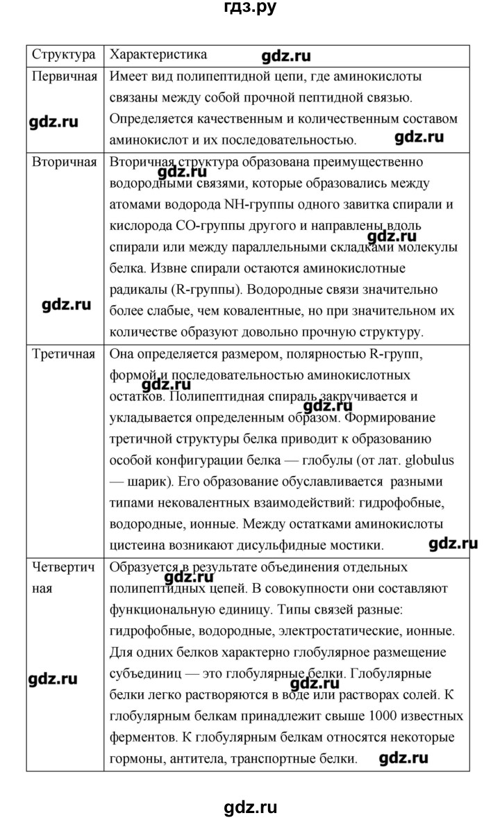 ГДЗ по биологии 10‐11 класс Сухорукова тетрадь-тренажер  страница - 26, Решебник