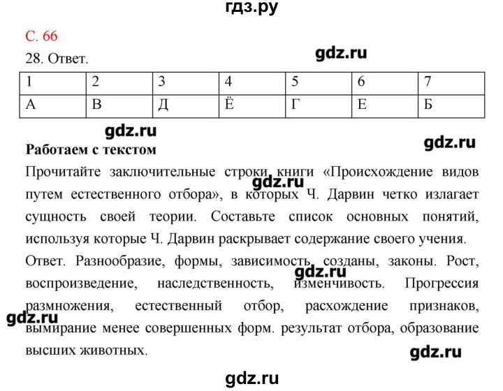 ГДЗ по биологии 10‐11 класс Сухорукова тетрадь-тренажер  страница - 66, Решебник
