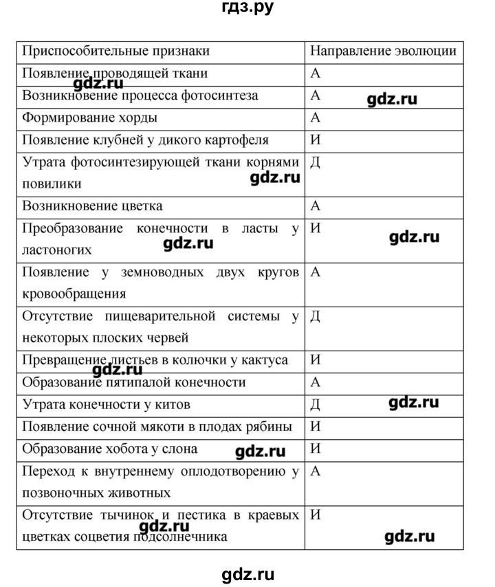 ГДЗ по биологии 10‐11 класс Сухорукова тетрадь-тренажер  страница - 75, Решебник