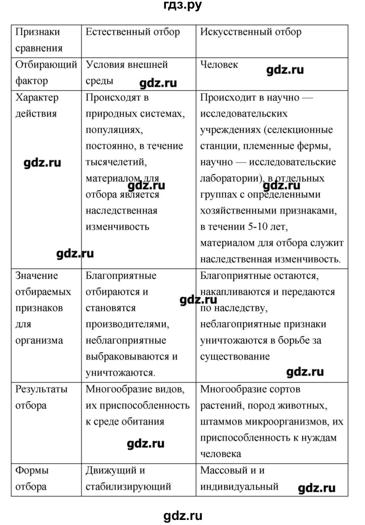 ГДЗ по биологии 10‐11 класс Сухорукова тетрадь-тренажер  страница - 82, Решебник