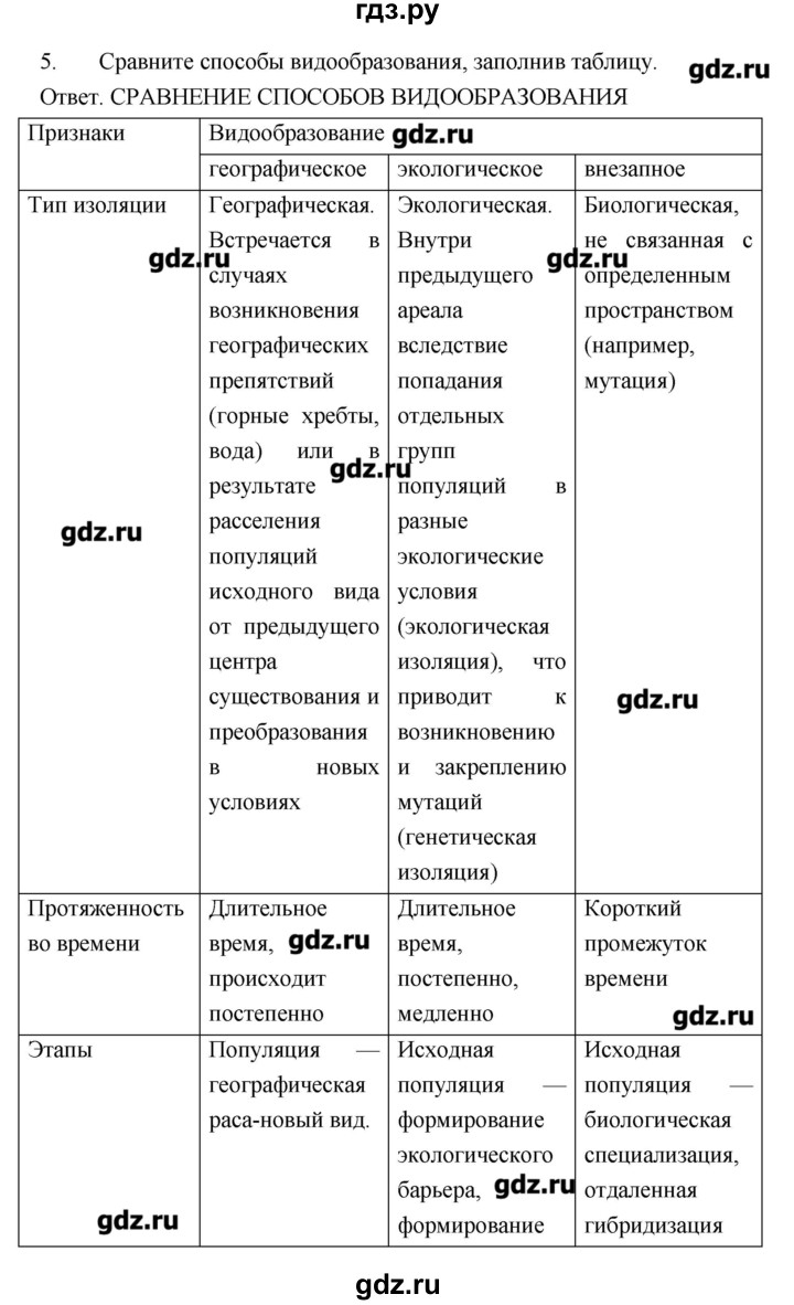 ГДЗ по биологии 10‐11 класс Сухорукова тетрадь-тренажер  страница - 83, Решебник