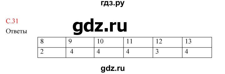 ГДЗ по биологии 10‐11 класс Сухорукова тетрадь-экзаменатор  страница - 31, Решебник