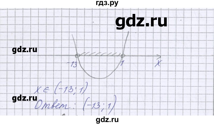 ГДЗ по алгебре 10 класс Глизбург контрольные работы Базовый уровень КР-1. вариант - 2, Решебник