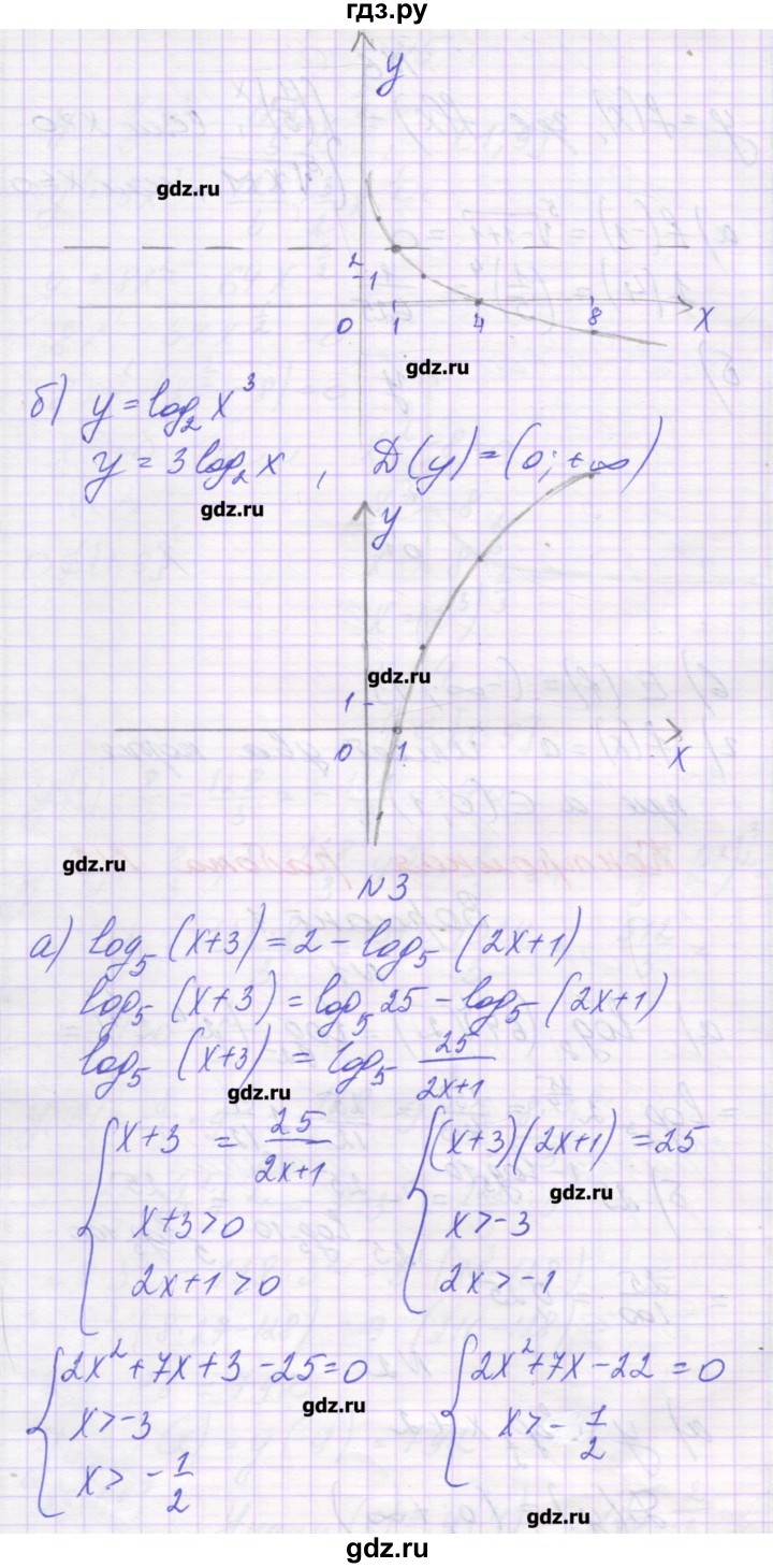 ГДЗ по алгебре 11 класс Глизбург контрольные работы Базовый уровень КР-3. вариант - 1, Решебник