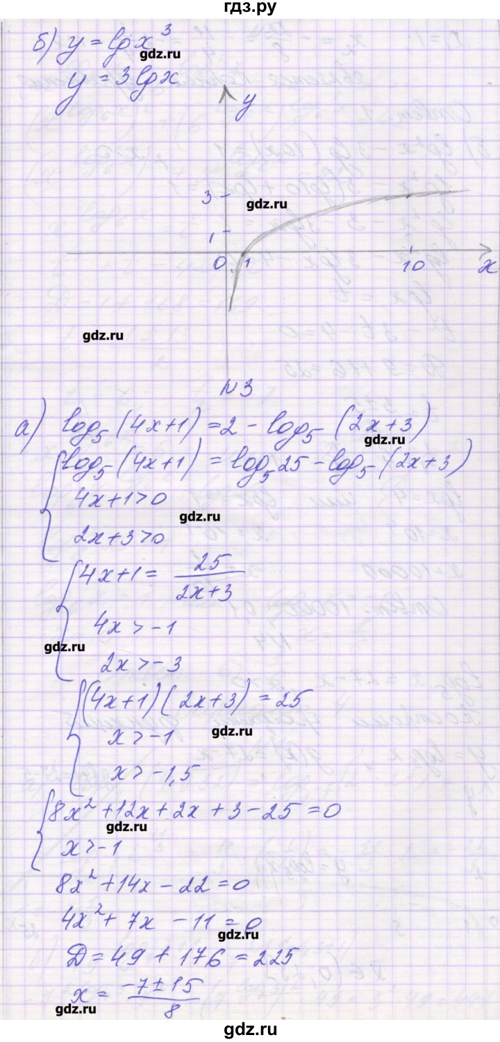 ГДЗ по алгебре 11 класс Глизбург контрольные работы Базовый уровень КР-3. вариант - 3, Решебник