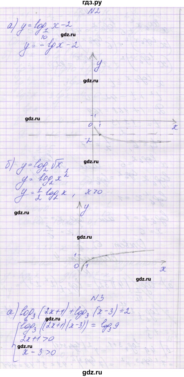 ГДЗ по алгебре 11 класс Глизбург контрольные работы Базовый уровень КР-3. вариант - 4, Решебник