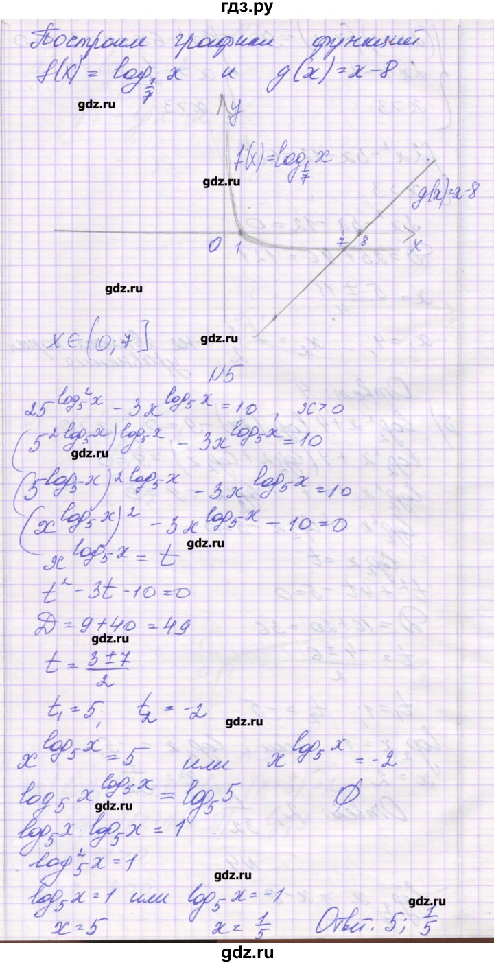 ГДЗ по алгебре 11 класс Глизбург контрольные работы Базовый уровень КР-3. вариант - 4, Решебник