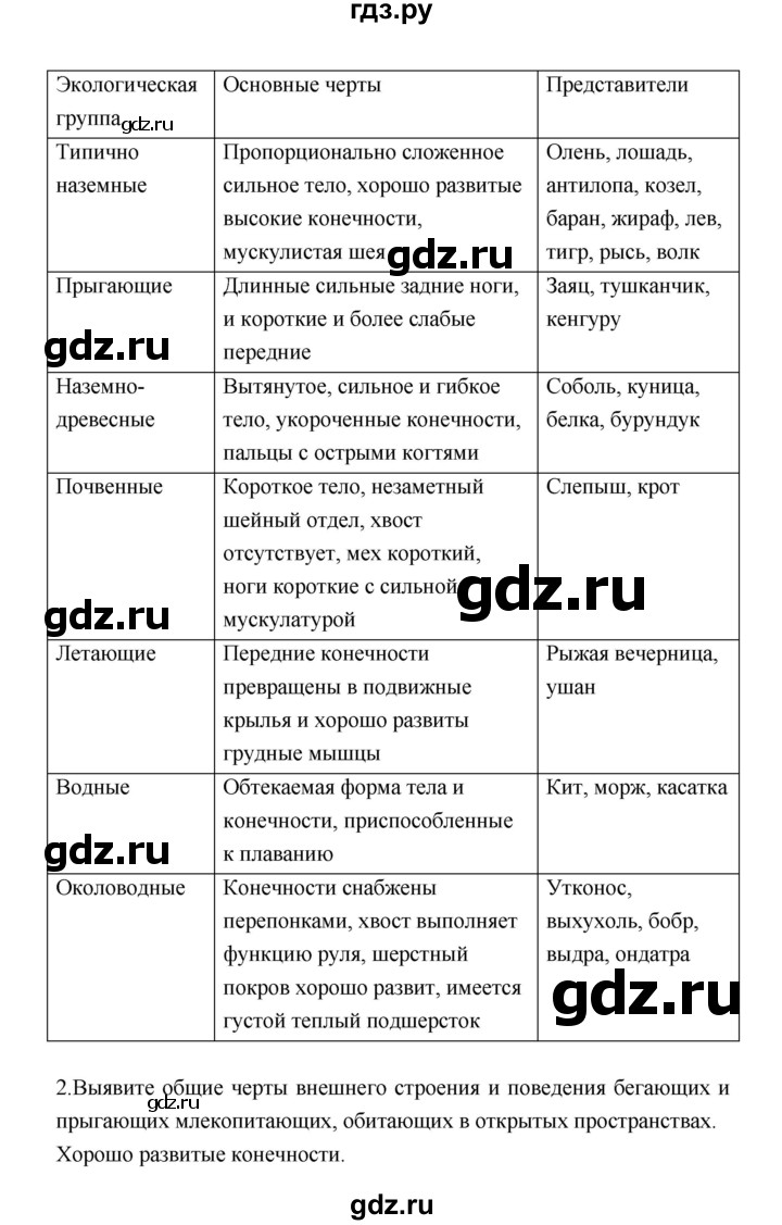 ГДЗ по биологии 7 класс Константинов   страница - 261, Решебник 2018