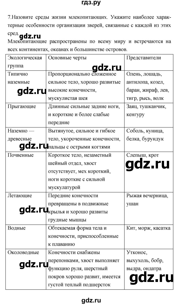 ГДЗ по биологии 7 класс Константинов   страница - 268, Решебник 2018