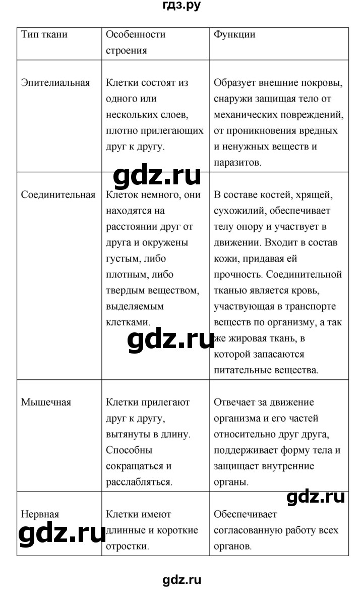 ГДЗ по биологии 7 класс Константинов   страница - 32, Решебник 2018