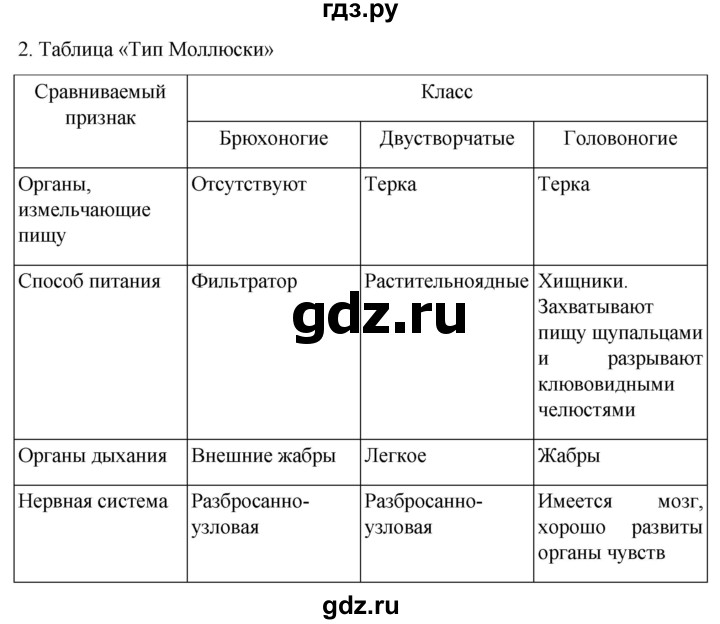 ГДЗ по биологии 7 класс Константинов   страница - 105, Решебник 2024