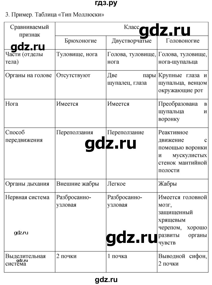 ГДЗ по биологии 7 класс Константинов   страница - 105, Решебник 2024