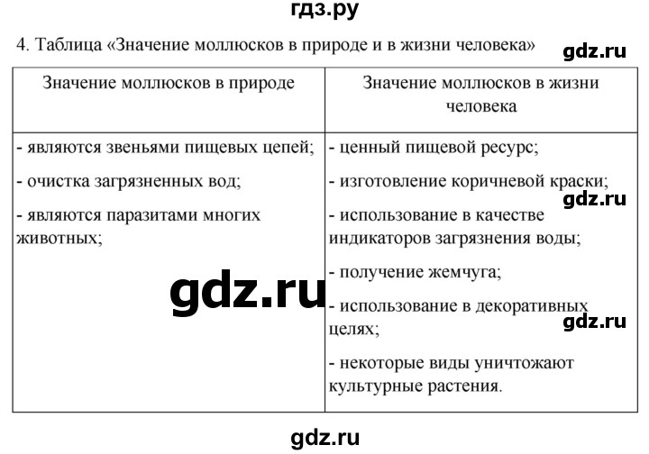 ГДЗ по биологии 7 класс Константинов   страница - 105, Решебник 2024