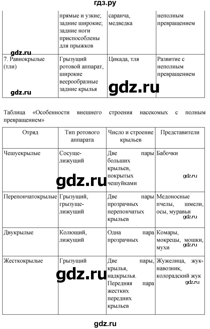 ГДЗ по биологии 7 класс Константинов   страница - 126, Решебник 2024