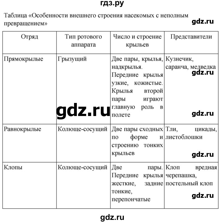 ГДЗ по биологии 7 класс Константинов   страница - 126, Решебник 2024