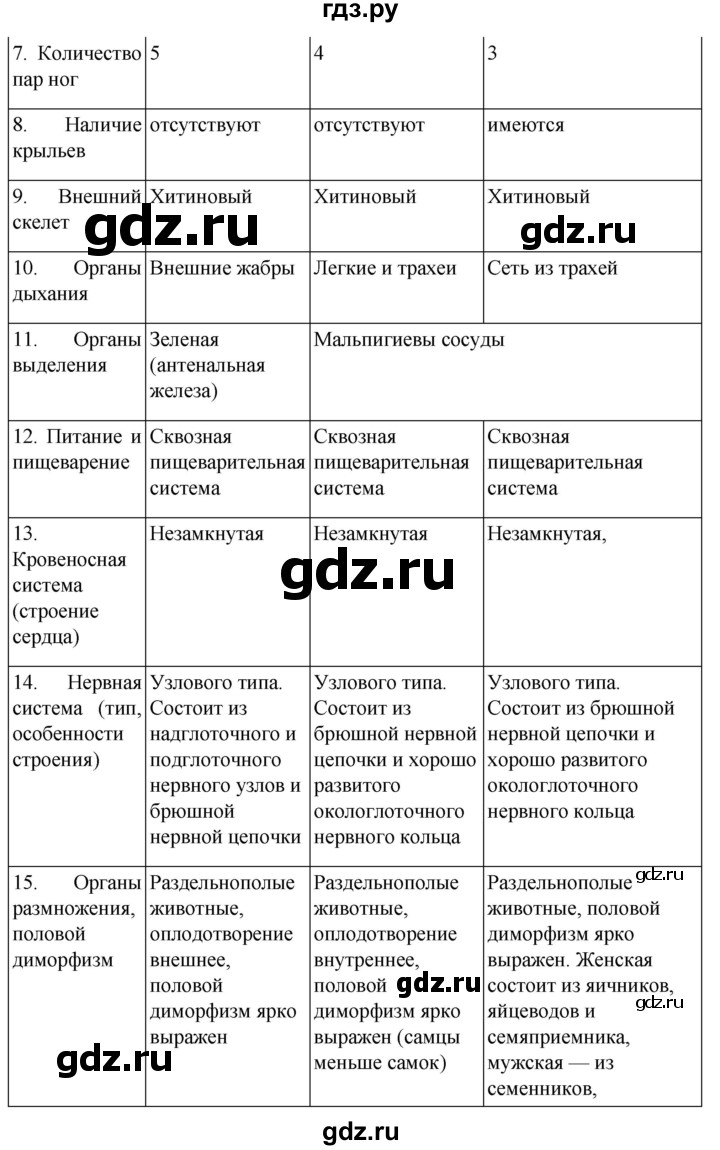 ГДЗ по биологии 7 класс Константинов   страница - 134, Решебник 2024