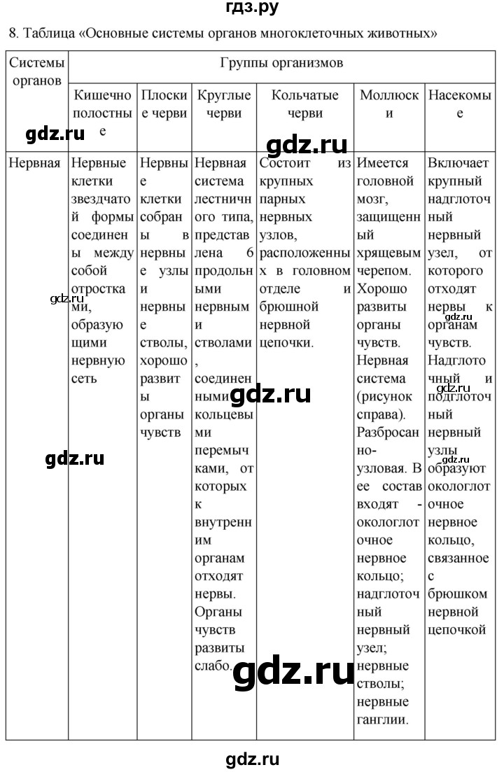 ГДЗ по биологии 7 класс Константинов   страница - 134, Решебник 2024