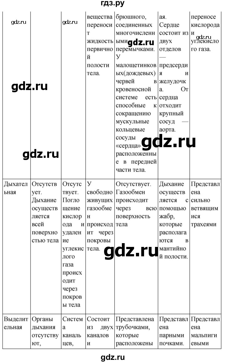 ГДЗ по биологии 7 класс Константинов   страница - 134, Решебник 2024