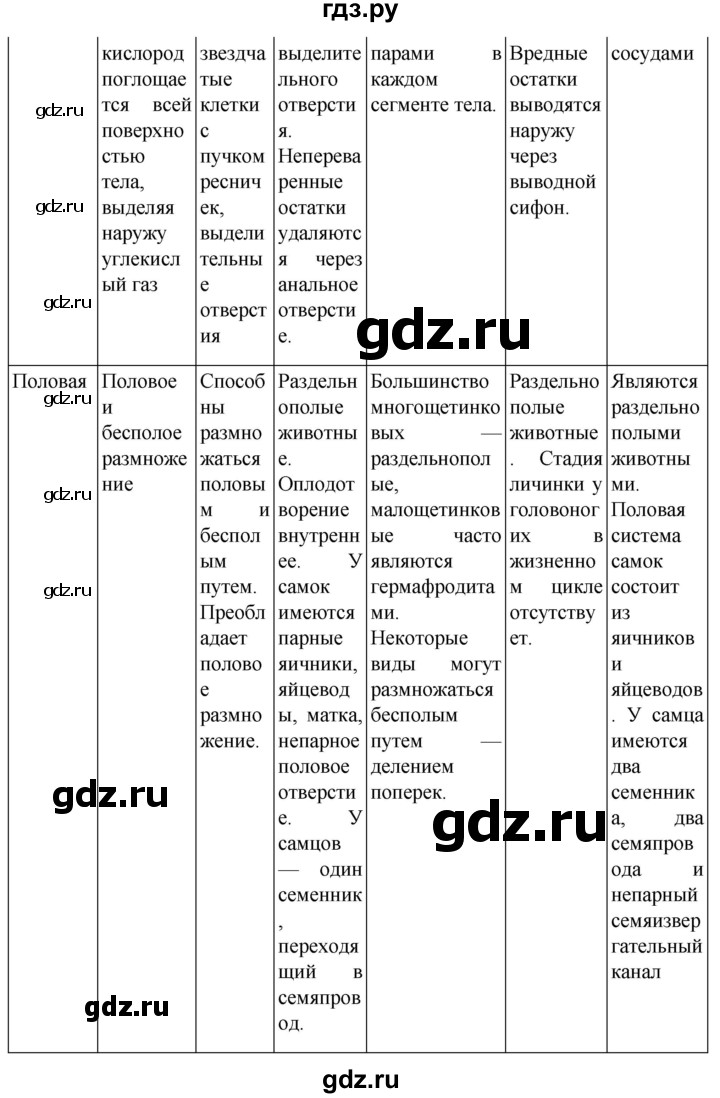 ГДЗ по биологии 7 класс Константинов   страница - 134, Решебник 2024