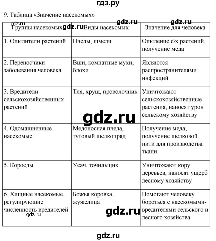 ГДЗ по биологии 7 класс Константинов   страница - 134, Решебник 2024