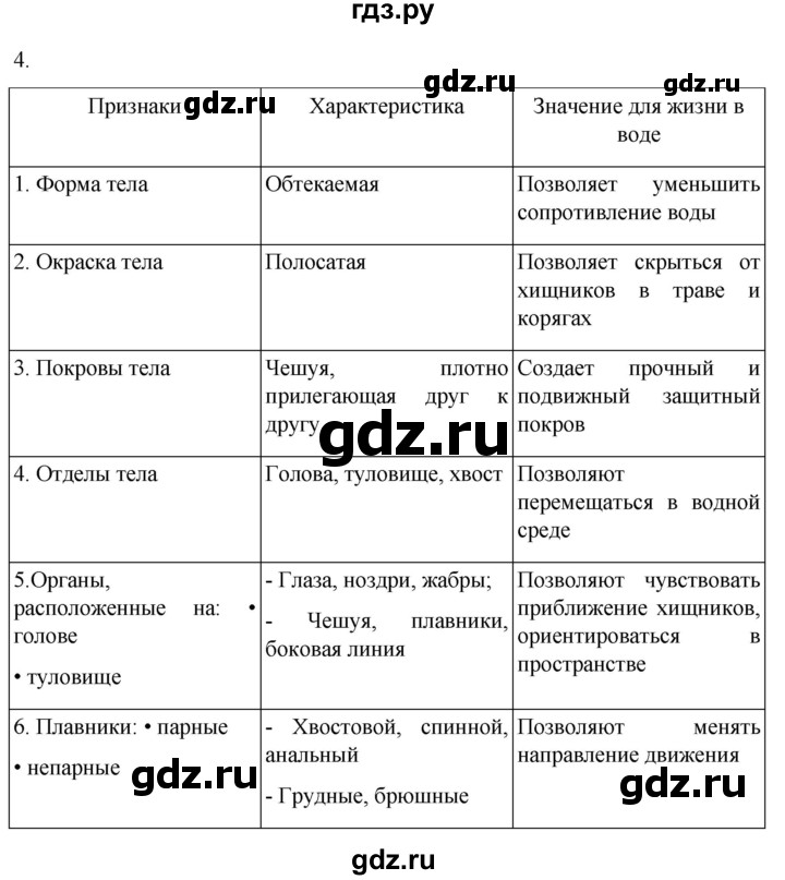 ГДЗ по биологии 7 класс Константинов   страница - 145, Решебник 2024