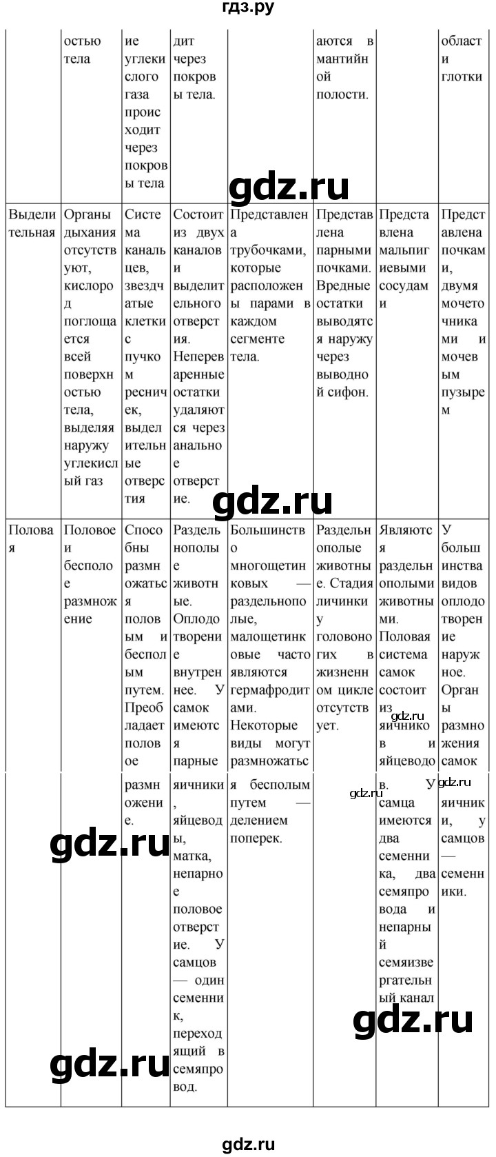 ГДЗ по биологии 7 класс Константинов   страница - 152, Решебник 2024