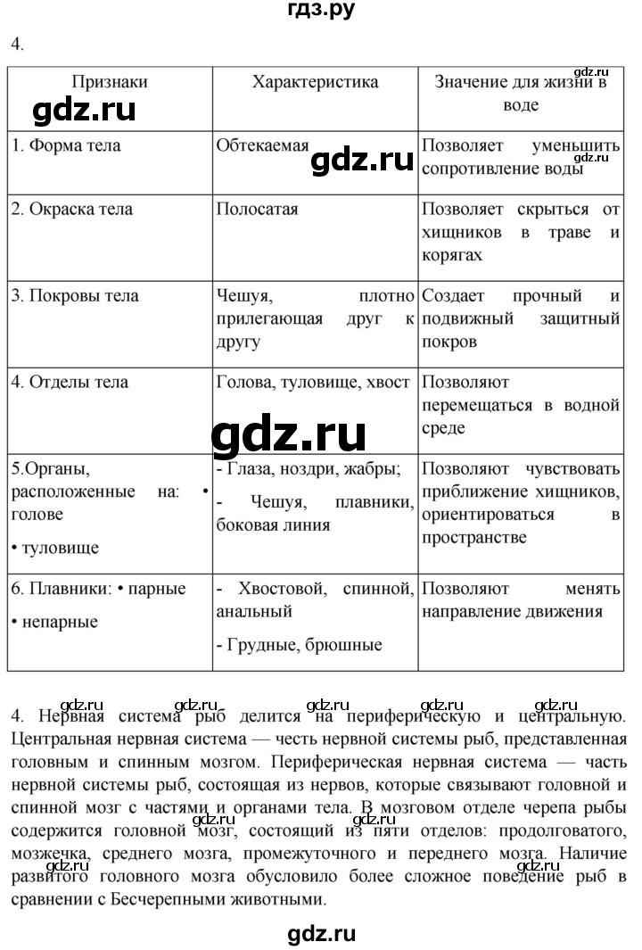 ГДЗ по биологии 7 класс Константинов   страница - 160, Решебник 2024