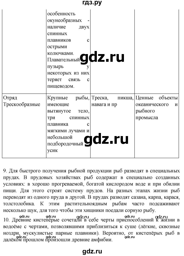 ГДЗ по биологии 7 класс Константинов   страница - 161, Решебник 2024