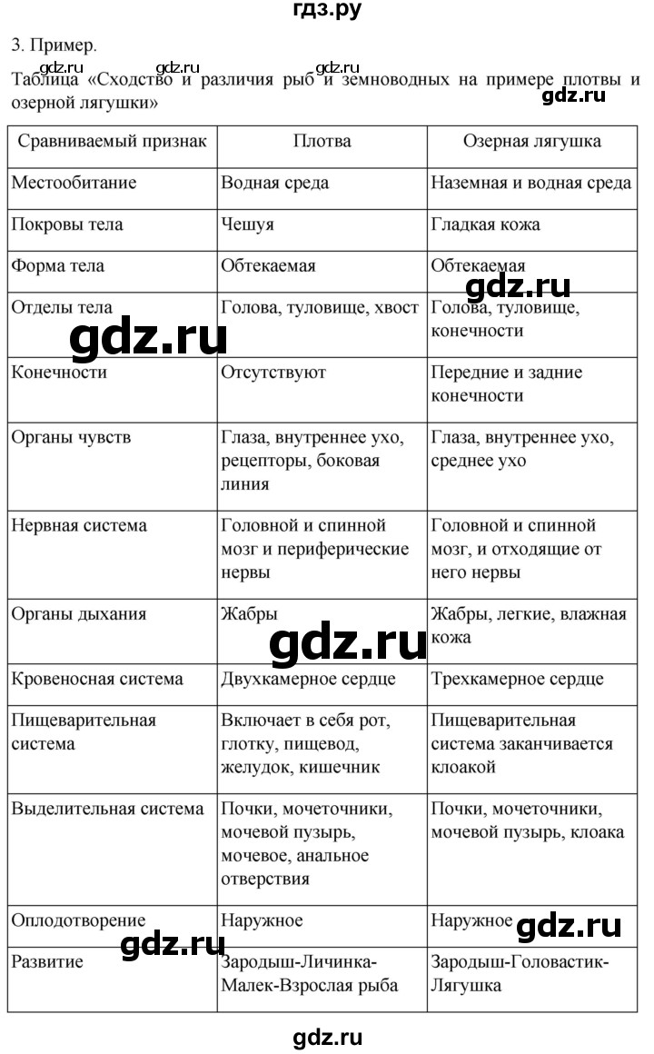 ГДЗ по биологии 7 класс Константинов   страница - 175, Решебник 2024