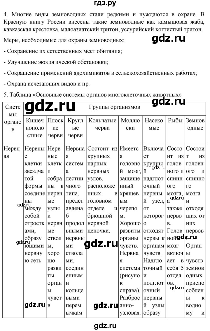 ГДЗ по биологии 7 класс Константинов   страница - 175, Решебник 2024