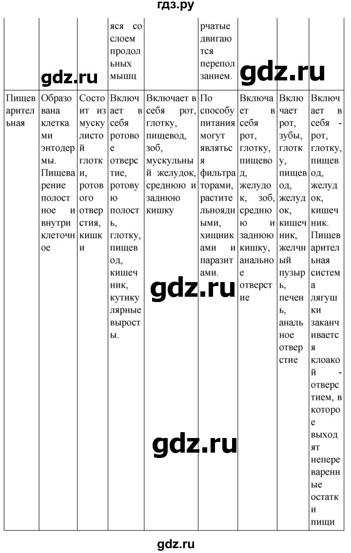 ГДЗ по биологии 7 класс Константинов   страница - 175, Решебник 2024