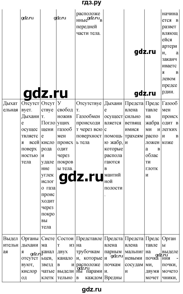 ГДЗ по биологии 7 класс Константинов   страница - 175, Решебник 2024