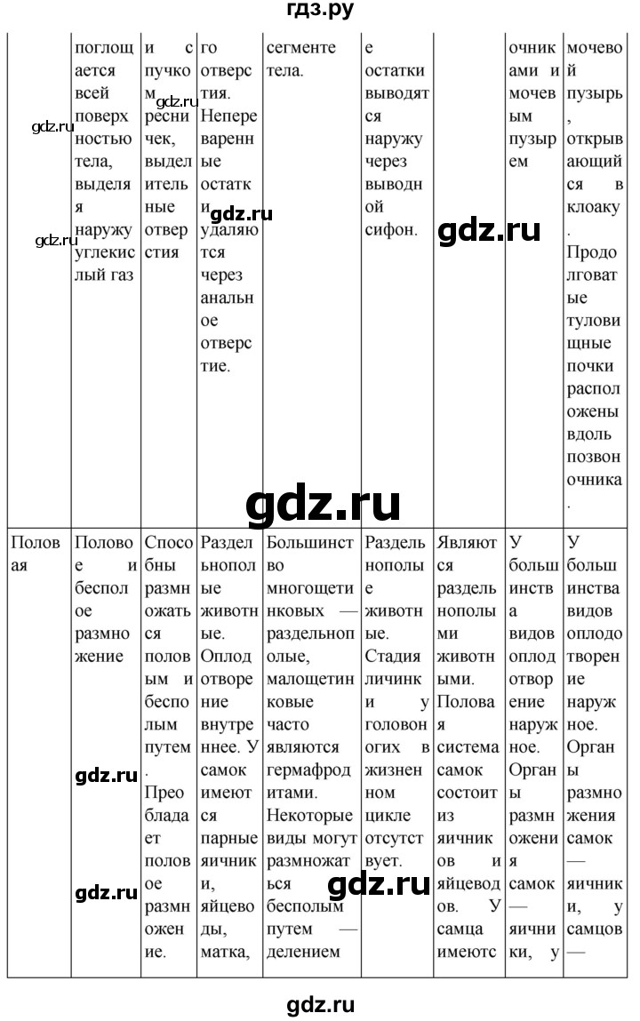 ГДЗ по биологии 7 класс Константинов   страница - 175, Решебник 2024