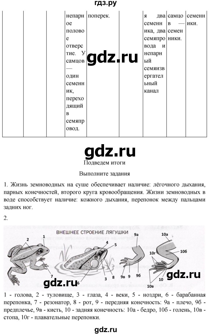 ГДЗ по биологии 7 класс Константинов   страница - 175, Решебник 2024