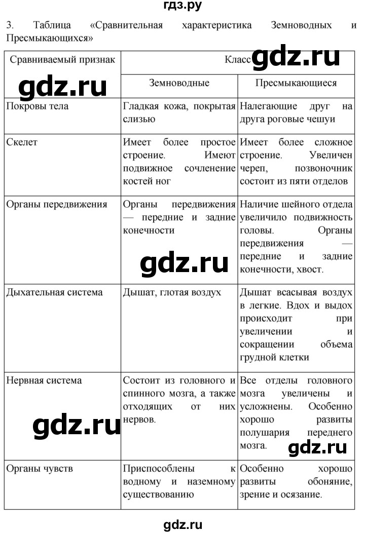 ГДЗ по биологии 7 класс Константинов   страница - 193, Решебник 2024