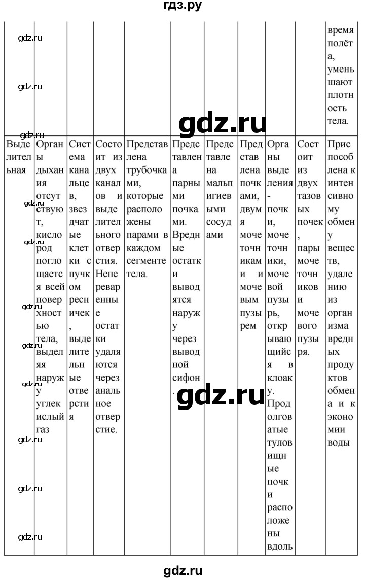 ГДЗ по биологии 7 класс Константинов   страница - 209, Решебник 2024